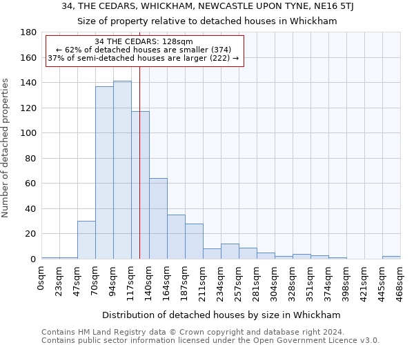 34, THE CEDARS, WHICKHAM, NEWCASTLE UPON TYNE, NE16 5TJ: Size of property relative to detached houses in Whickham