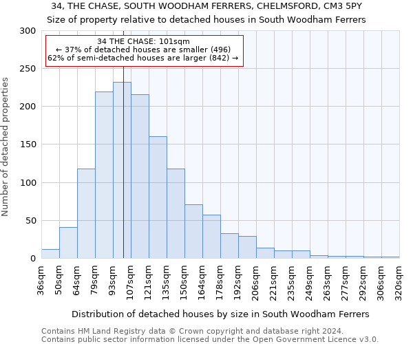 34, THE CHASE, SOUTH WOODHAM FERRERS, CHELMSFORD, CM3 5PY: Size of property relative to detached houses in South Woodham Ferrers