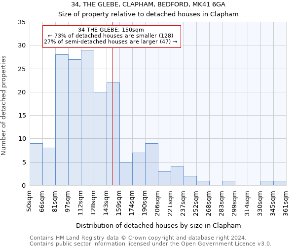 34, THE GLEBE, CLAPHAM, BEDFORD, MK41 6GA: Size of property relative to detached houses in Clapham