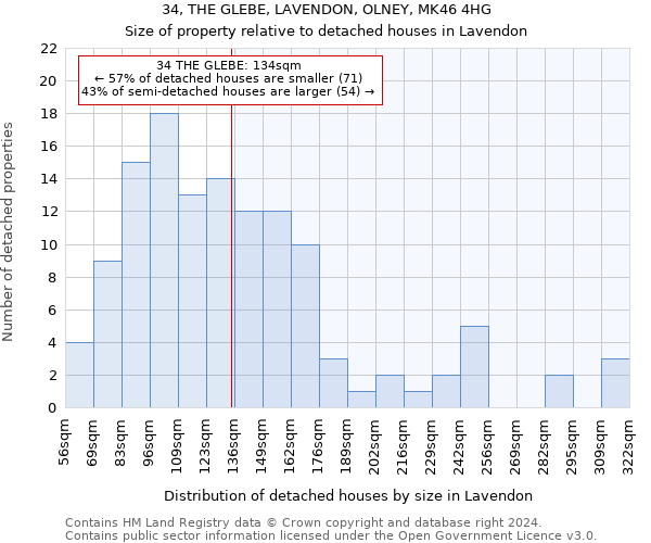 34, THE GLEBE, LAVENDON, OLNEY, MK46 4HG: Size of property relative to detached houses in Lavendon