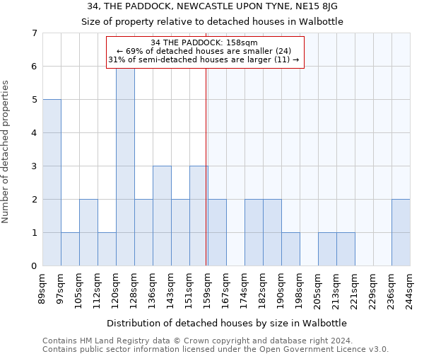 34, THE PADDOCK, NEWCASTLE UPON TYNE, NE15 8JG: Size of property relative to detached houses in Walbottle