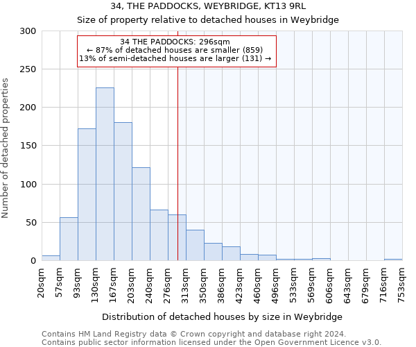 34, THE PADDOCKS, WEYBRIDGE, KT13 9RL: Size of property relative to detached houses in Weybridge