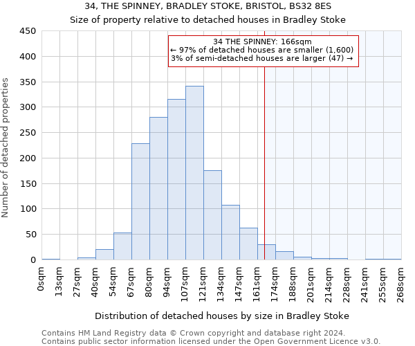 34, THE SPINNEY, BRADLEY STOKE, BRISTOL, BS32 8ES: Size of property relative to detached houses in Bradley Stoke