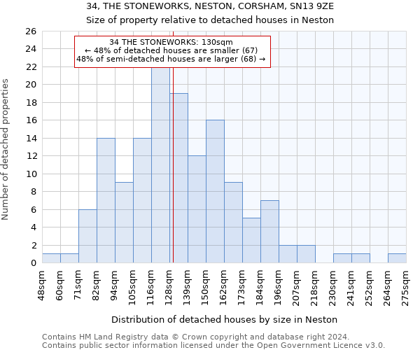 34, THE STONEWORKS, NESTON, CORSHAM, SN13 9ZE: Size of property relative to detached houses in Neston