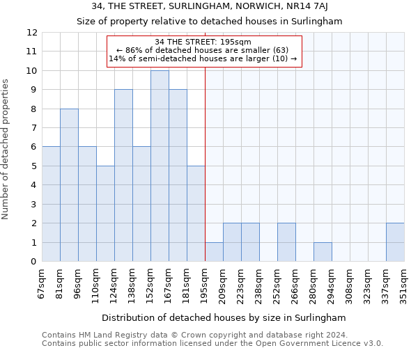 34, THE STREET, SURLINGHAM, NORWICH, NR14 7AJ: Size of property relative to detached houses in Surlingham