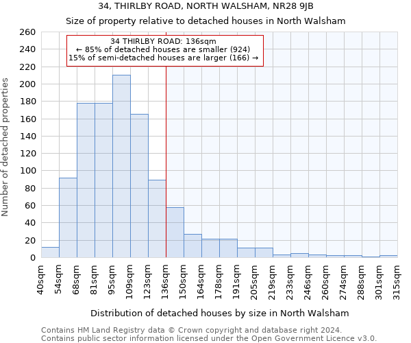 34, THIRLBY ROAD, NORTH WALSHAM, NR28 9JB: Size of property relative to detached houses in North Walsham