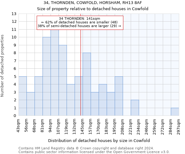 34, THORNDEN, COWFOLD, HORSHAM, RH13 8AF: Size of property relative to detached houses in Cowfold