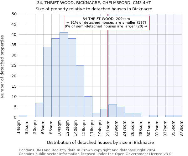 34, THRIFT WOOD, BICKNACRE, CHELMSFORD, CM3 4HT: Size of property relative to detached houses in Bicknacre