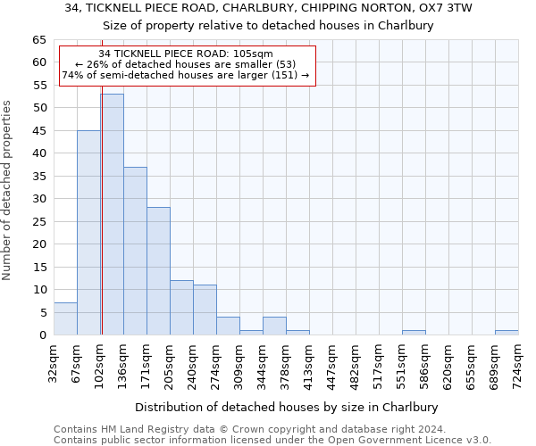 34, TICKNELL PIECE ROAD, CHARLBURY, CHIPPING NORTON, OX7 3TW: Size of property relative to detached houses in Charlbury