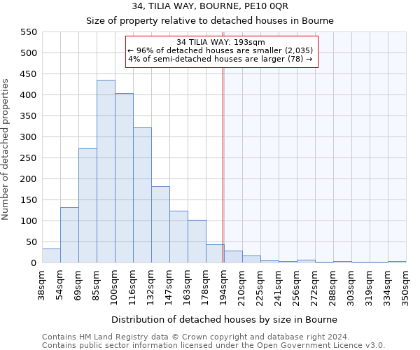 34, TILIA WAY, BOURNE, PE10 0QR: Size of property relative to detached houses in Bourne