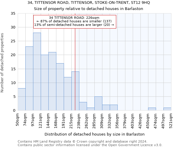 34, TITTENSOR ROAD, TITTENSOR, STOKE-ON-TRENT, ST12 9HQ: Size of property relative to detached houses in Barlaston