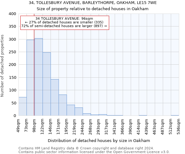 34, TOLLESBURY AVENUE, BARLEYTHORPE, OAKHAM, LE15 7WE: Size of property relative to detached houses in Oakham