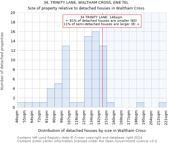 34, TRINITY LANE, WALTHAM CROSS, EN8 7EL: Size of property relative to detached houses in Waltham Cross