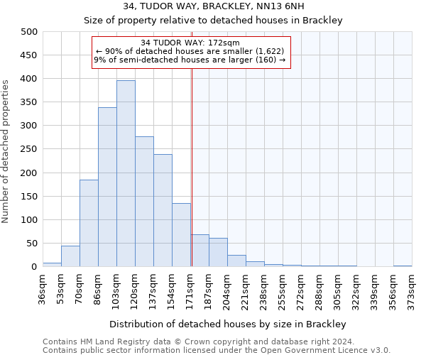 34, TUDOR WAY, BRACKLEY, NN13 6NH: Size of property relative to detached houses in Brackley