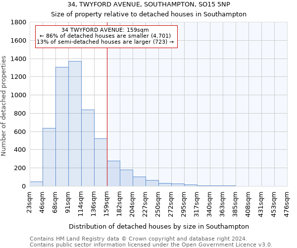 34, TWYFORD AVENUE, SOUTHAMPTON, SO15 5NP: Size of property relative to detached houses in Southampton