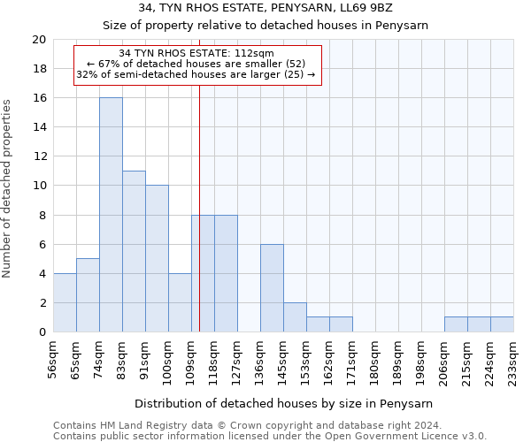 34, TYN RHOS ESTATE, PENYSARN, LL69 9BZ: Size of property relative to detached houses in Penysarn