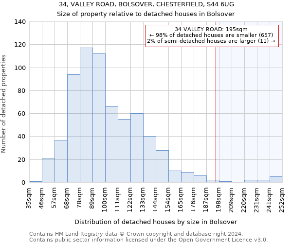 34, VALLEY ROAD, BOLSOVER, CHESTERFIELD, S44 6UG: Size of property relative to detached houses in Bolsover