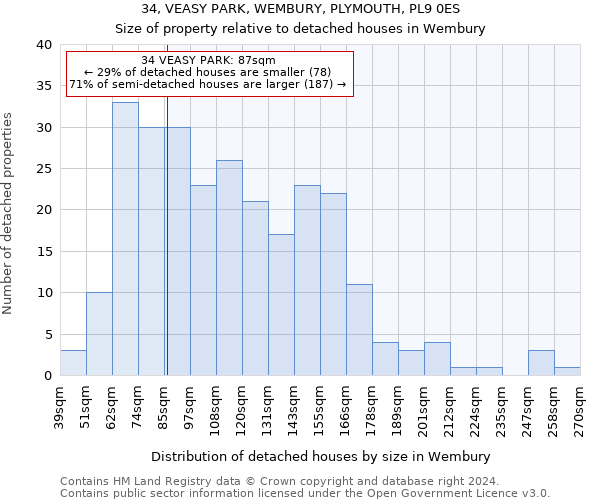 34, VEASY PARK, WEMBURY, PLYMOUTH, PL9 0ES: Size of property relative to detached houses in Wembury