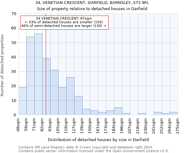 34, VENETIAN CRESCENT, DARFIELD, BARNSLEY, S73 9PL: Size of property relative to detached houses in Darfield