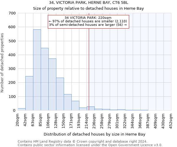 34, VICTORIA PARK, HERNE BAY, CT6 5BL: Size of property relative to detached houses in Herne Bay