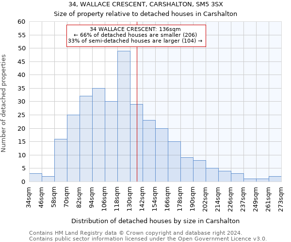 34, WALLACE CRESCENT, CARSHALTON, SM5 3SX: Size of property relative to detached houses in Carshalton