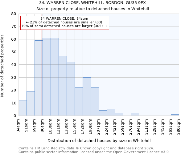 34, WARREN CLOSE, WHITEHILL, BORDON, GU35 9EX: Size of property relative to detached houses in Whitehill