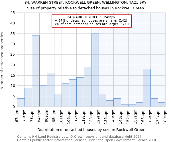 34, WARREN STREET, ROCKWELL GREEN, WELLINGTON, TA21 9RY: Size of property relative to detached houses in Rockwell Green