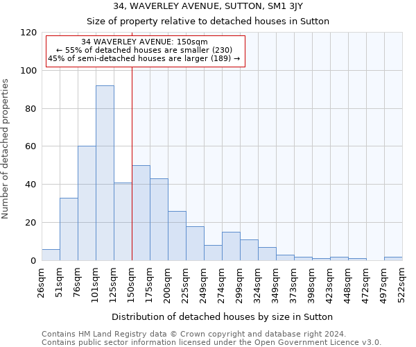 34, WAVERLEY AVENUE, SUTTON, SM1 3JY: Size of property relative to detached houses in Sutton