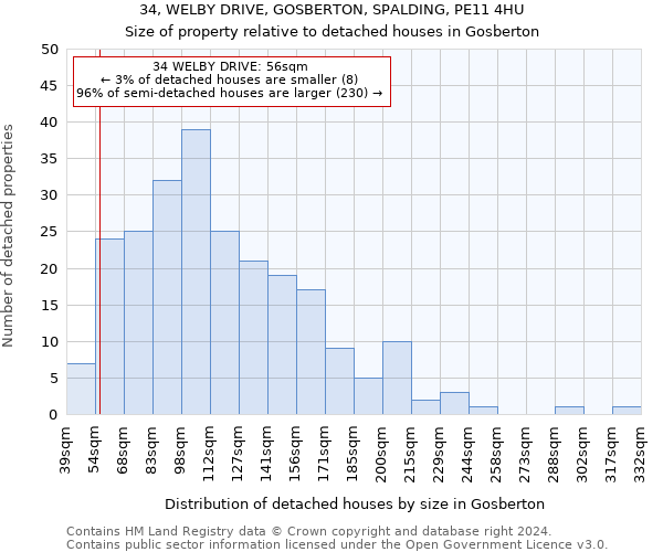 34, WELBY DRIVE, GOSBERTON, SPALDING, PE11 4HU: Size of property relative to detached houses in Gosberton