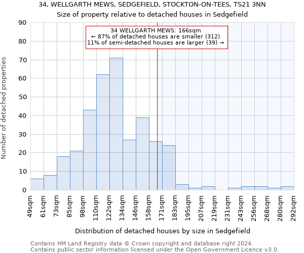 34, WELLGARTH MEWS, SEDGEFIELD, STOCKTON-ON-TEES, TS21 3NN: Size of property relative to detached houses in Sedgefield