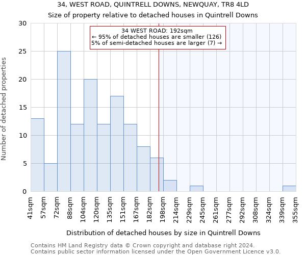 34, WEST ROAD, QUINTRELL DOWNS, NEWQUAY, TR8 4LD: Size of property relative to detached houses in Quintrell Downs