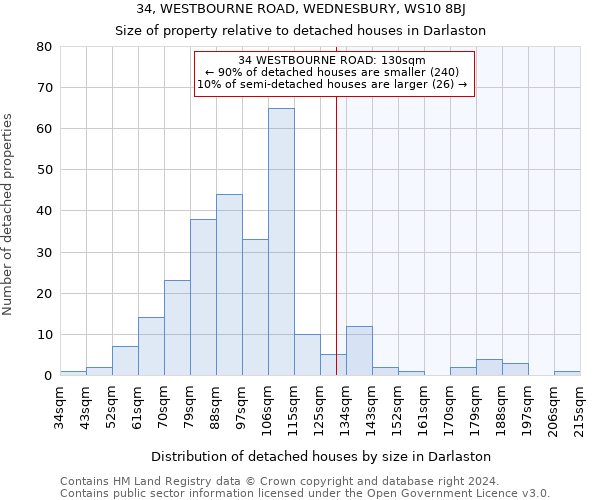 34, WESTBOURNE ROAD, WEDNESBURY, WS10 8BJ: Size of property relative to detached houses in Darlaston