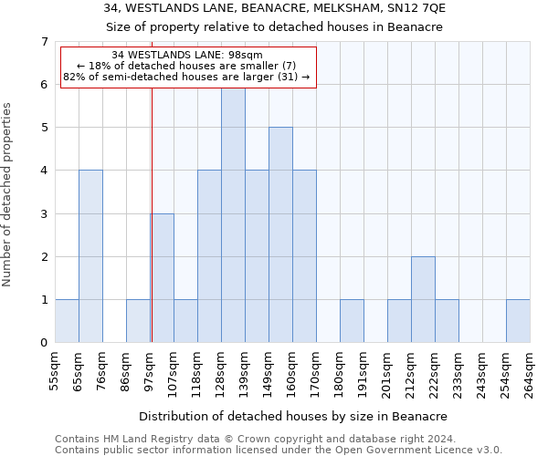 34, WESTLANDS LANE, BEANACRE, MELKSHAM, SN12 7QE: Size of property relative to detached houses in Beanacre