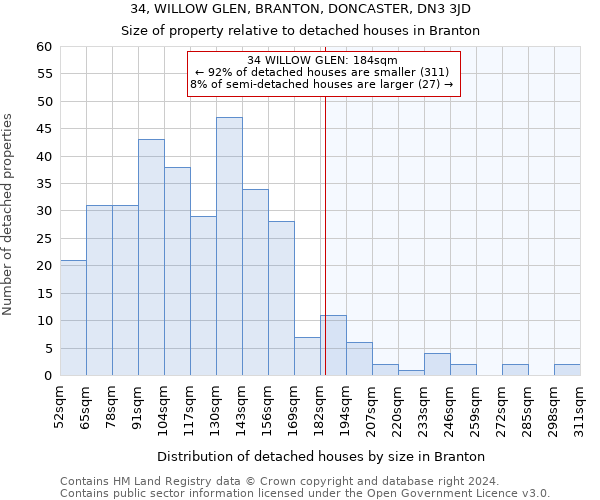 34, WILLOW GLEN, BRANTON, DONCASTER, DN3 3JD: Size of property relative to detached houses in Branton