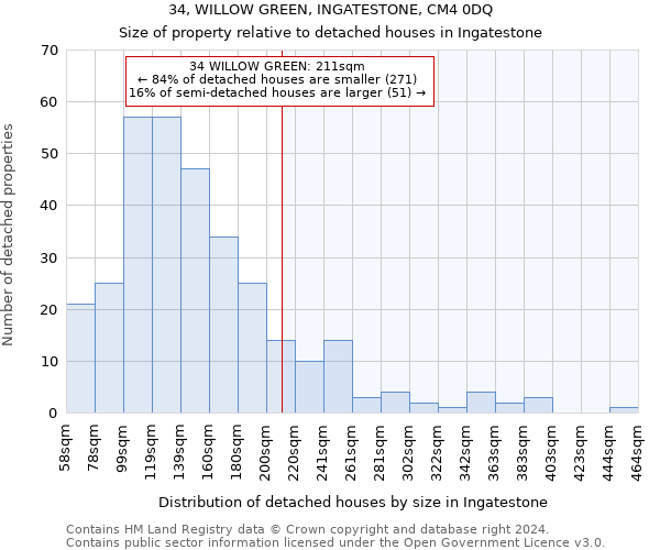 34, WILLOW GREEN, INGATESTONE, CM4 0DQ: Size of property relative to detached houses in Ingatestone