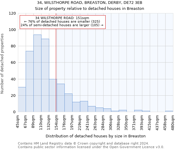 34, WILSTHORPE ROAD, BREASTON, DERBY, DE72 3EB: Size of property relative to detached houses in Breaston