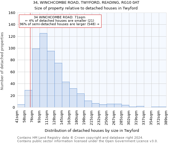 34, WINCHCOMBE ROAD, TWYFORD, READING, RG10 0AT: Size of property relative to detached houses in Twyford