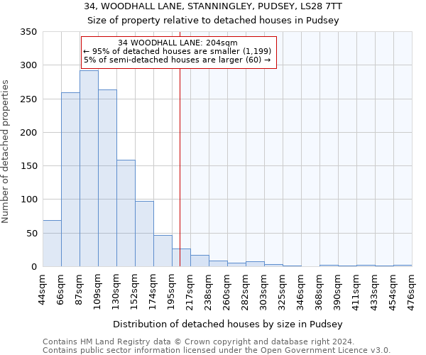 34, WOODHALL LANE, STANNINGLEY, PUDSEY, LS28 7TT: Size of property relative to detached houses in Pudsey