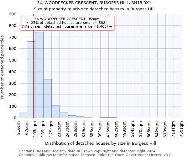 34, WOODPECKER CRESCENT, BURGESS HILL, RH15 9XY: Size of property relative to detached houses in Burgess Hill