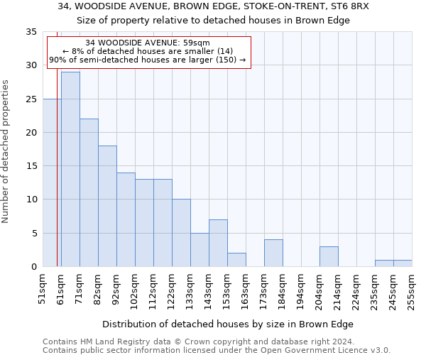 34, WOODSIDE AVENUE, BROWN EDGE, STOKE-ON-TRENT, ST6 8RX: Size of property relative to detached houses in Brown Edge