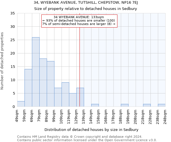 34, WYEBANK AVENUE, TUTSHILL, CHEPSTOW, NP16 7EJ: Size of property relative to detached houses in Sedbury