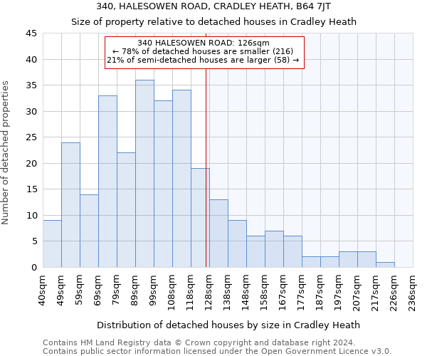 340, HALESOWEN ROAD, CRADLEY HEATH, B64 7JT: Size of property relative to detached houses in Cradley Heath