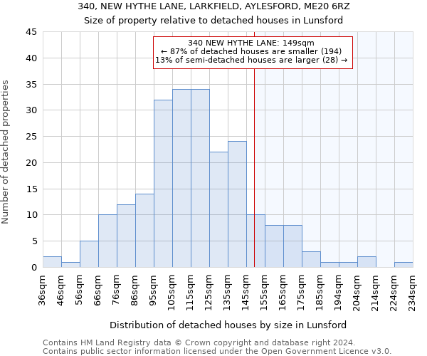 340, NEW HYTHE LANE, LARKFIELD, AYLESFORD, ME20 6RZ: Size of property relative to detached houses in Lunsford