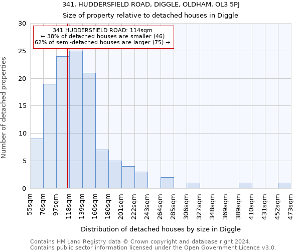 341, HUDDERSFIELD ROAD, DIGGLE, OLDHAM, OL3 5PJ: Size of property relative to detached houses in Diggle