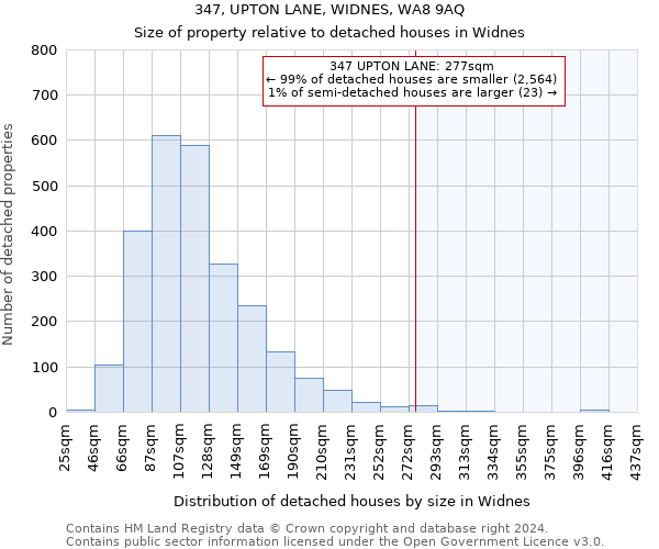 347, UPTON LANE, WIDNES, WA8 9AQ: Size of property relative to detached houses in Widnes