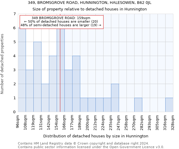 349, BROMSGROVE ROAD, HUNNINGTON, HALESOWEN, B62 0JL: Size of property relative to detached houses in Hunnington