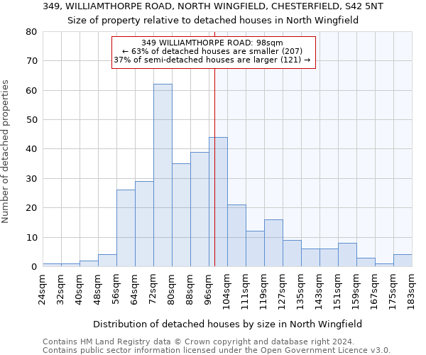 349, WILLIAMTHORPE ROAD, NORTH WINGFIELD, CHESTERFIELD, S42 5NT: Size of property relative to detached houses in North Wingfield