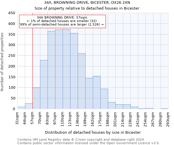 34A, BROWNING DRIVE, BICESTER, OX26 2XN: Size of property relative to detached houses in Bicester