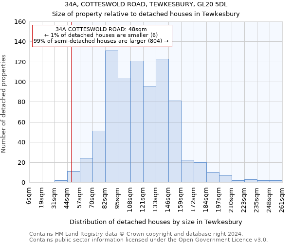 34A, COTTESWOLD ROAD, TEWKESBURY, GL20 5DL: Size of property relative to detached houses in Tewkesbury