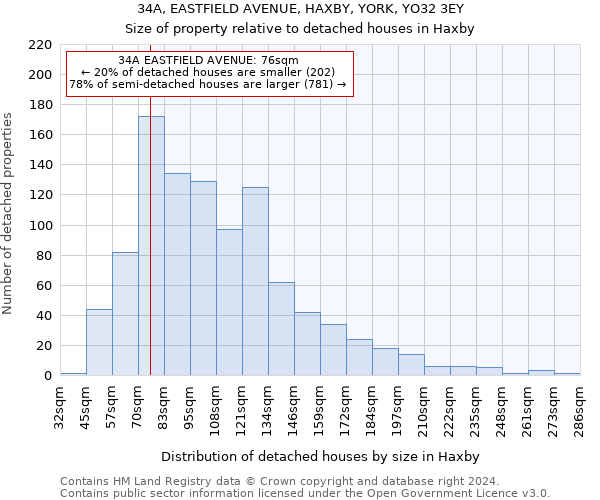 34A, EASTFIELD AVENUE, HAXBY, YORK, YO32 3EY: Size of property relative to detached houses in Haxby